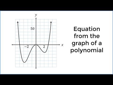 Video: Simplifying polynomials txhais li cas?