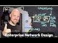 ENCOR - Enterprise Network Design