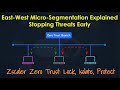 Zero Trust Segmentation: Stop Threats Cold