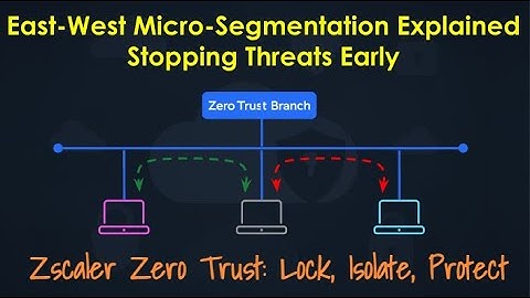 Zero Trust Segmentation: Stop Threats Cold