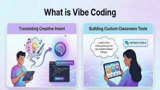 Computational Thinking & Gaming in Education