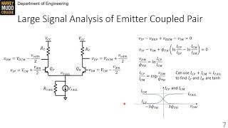 Emitter Coupled Pairs | Intro to Analog Design | Harvey Mudd College | Video 20.2