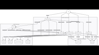 Tecnavic Management System: A dashboard to handle company's HR workflow.