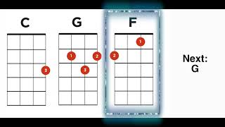 A Million Dreams Ukulele Play Along Key Of C