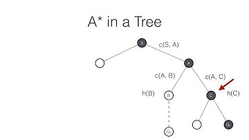 A* Optimality