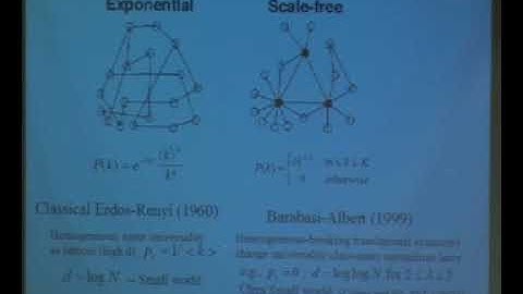 Complex networks theory and applications Shlomo Havlin