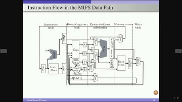 Fundamentals of Pipelining - Part 5