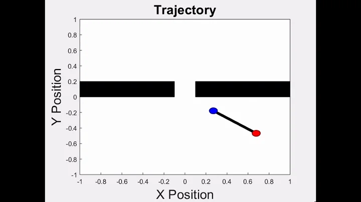 Decentralized Controlled Cooperative Robot-team