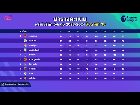 สรุป ตารางคะแนนพรีเมียร์ล่าสุด