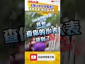 名間人抓包突襲施工 當面嗆爆！縣府這反應...