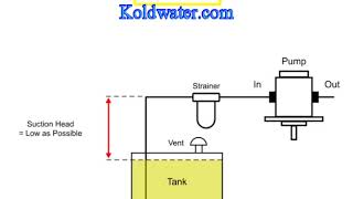 pump cavitation explained