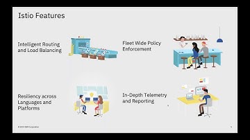 Protect ISTIO and Service Mesh applications and infrastructure from attacks w/ NeuVector & IBM Cloud