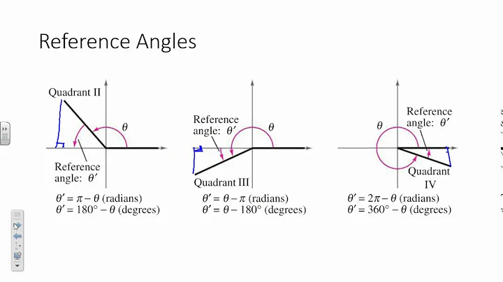 Trig functions of any angle