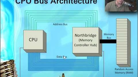 CompTIA A+ 220-601: 1.1 - Introduction to CPUs