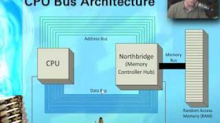 CompTIA A+ 220-601: 1.1 - Introduction to CPUs Net Worth