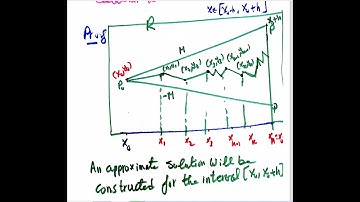 Lec. 14, 628- Math  Chauchy Peano Existence Theorem