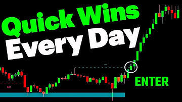 Say Goodbye to False Signals, Hello to Massive Profits with TradingView