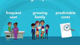 Your 2020 Fehb High Option Benefits Kaiser Permanente