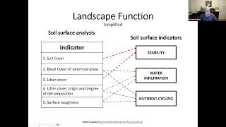 Webinar #11 Creating and Monitoring Functioning Landscapes series