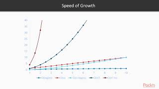 Building Professional Android Applications: Big O Notation|packtpub.com screenshot 4