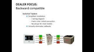 Evolution Connex / Infinity Touch Setup - Webinar 11/17/14