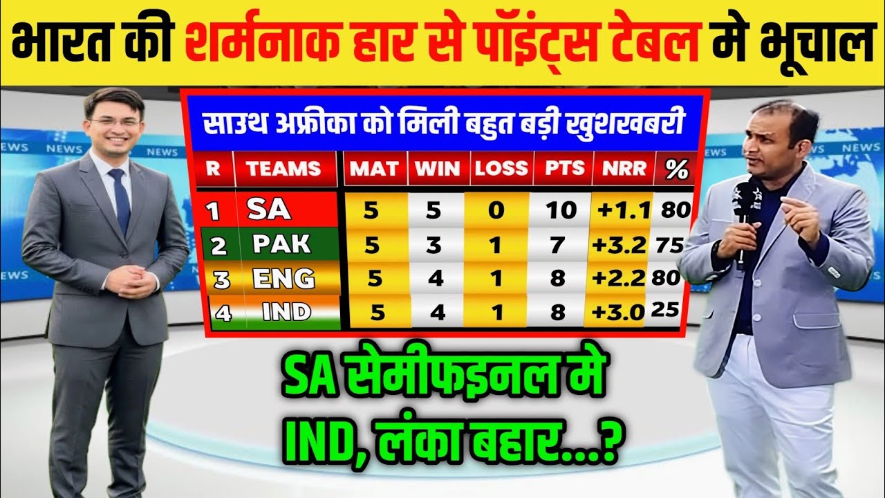 T20 World Cup points table भारत की हार साउथ अफ्रीका की जीत प्वाइंट्स टेबल में मचा बवाल  Ind vs sa