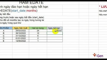 iGen Academy - Hàm EDate trong Excel