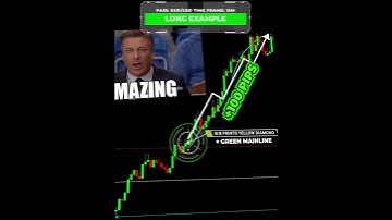 100% Accurate Reversals Using this Secret TradingView Indicator🔥