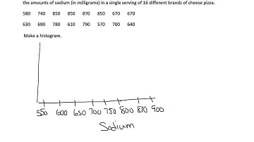 Dotplot and Histogram