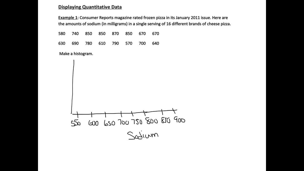 Dotplot and Histogram - YouTube