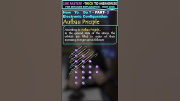 | Understanding the Aufbau Principle |