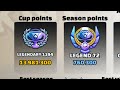 Grinding Cups #1