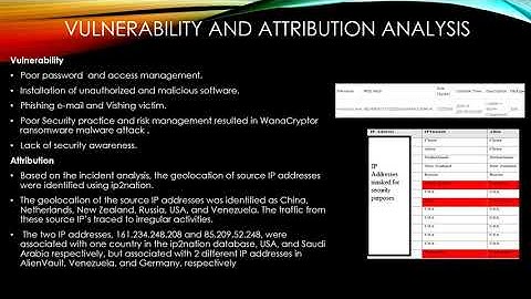 CYB 670 Capstone in Cybersecurity Project 2 (Cybersecurity Risk Assessment)