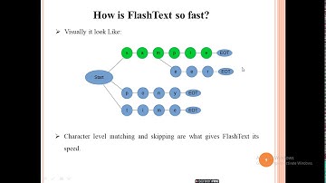 FlashText – A library faster than Regular Expressions for NLP tasks