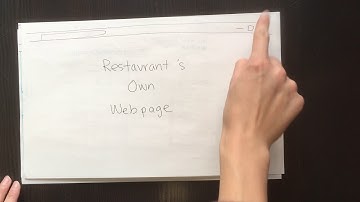 Cognitive Walkthrough