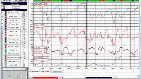 Per Lap Color Function in Race Studio 2