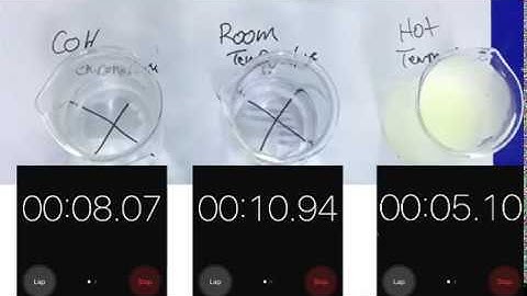 Rate Of Reaction. The Effect of Temperature