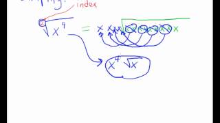 Celebrity Simplifying Square Roots and Cube Roots Net Worth