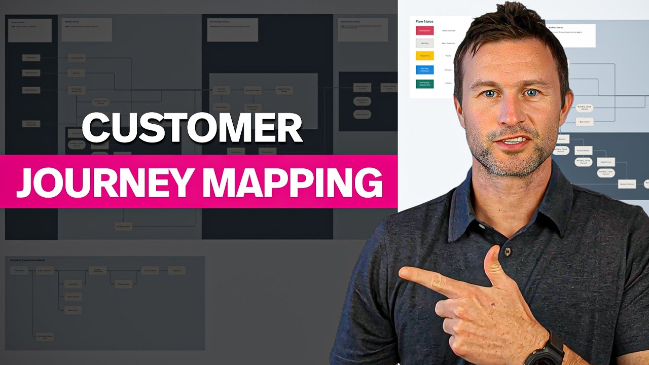 How To Create A Klaviyo CRM Customer Journey Map