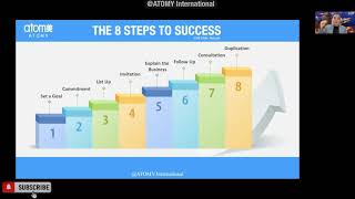 The 8 Steps To Success (Bahasa Indonesia) | SRM Mike Surjadi 🇨🇦