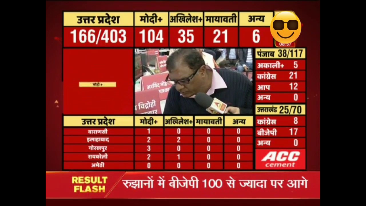 UP election result live 2017