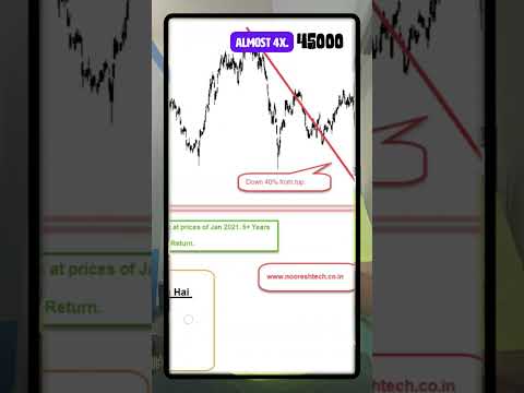 Nifty IT Index - Kya Lagta Hai ?