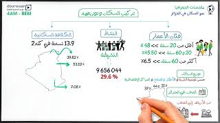 ﻧﻤﻮ اﻟﺴﻜﺎن في الجزائر -  الرابعة متوسط