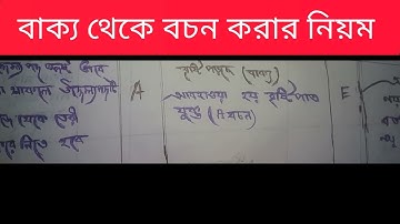 HS Philosophy| বাক্য থেকে বচন করার নিয়ম|Rules Of Logic part 8|Philosophy||Class 12 #philosophy #4k