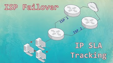 How to configure static route tracking using IP SLA? [4K]