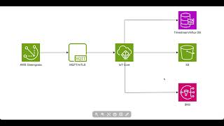 Robot Fleet Telemetry Pipeline — Greengrass to Grafana on AWS