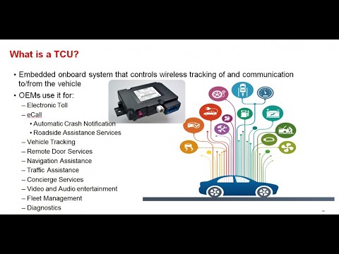 The Future of Telematics: What Lies Ahead for the Connected Car