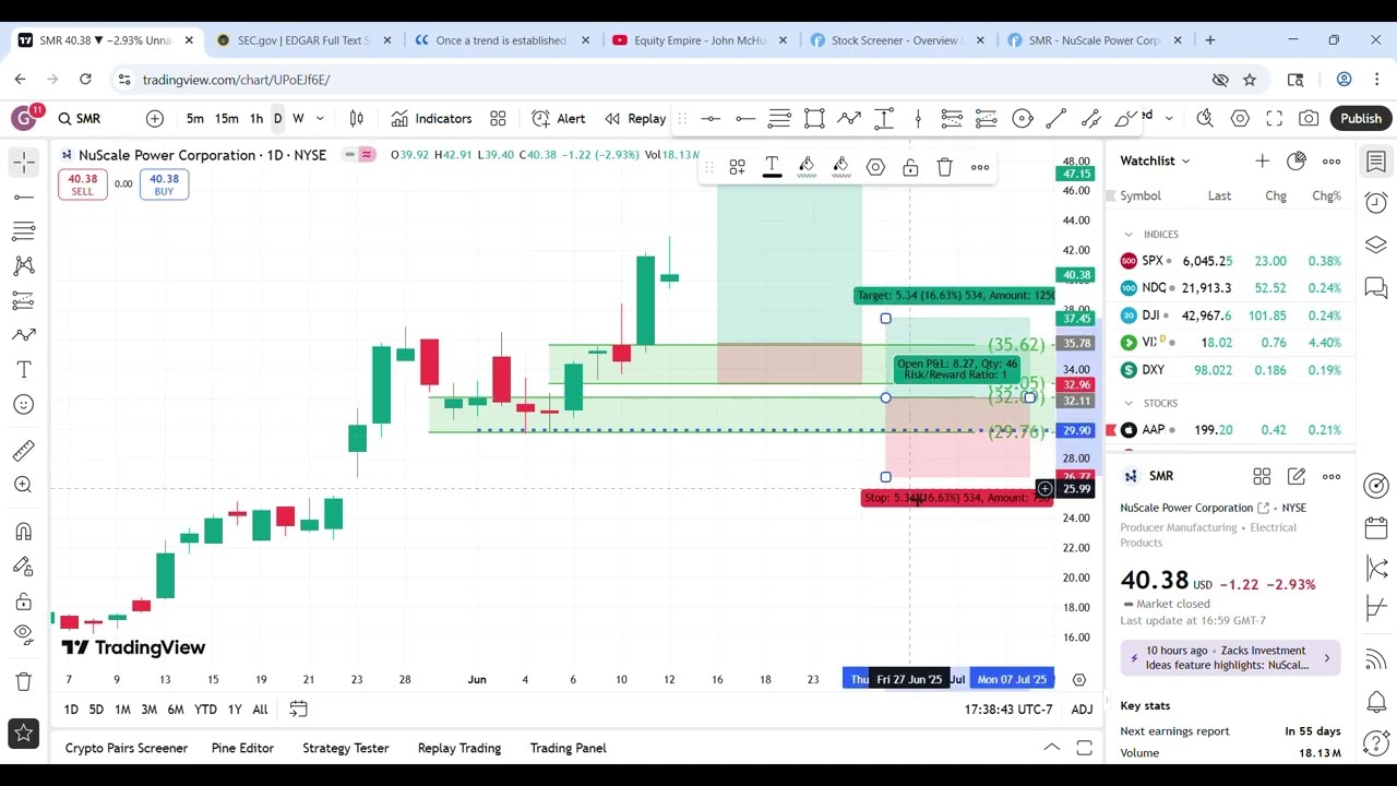 Two NuScale Power (SMR) Stock Pullback Setups You Need to See