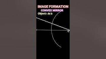 Convex mirror / Image formation / ray diagram