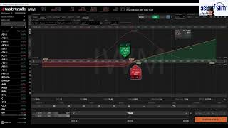 IWM Russell 2000 ETF: Matching Current Technical Analysis to Options Strategy Selection